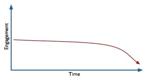 Decline Graph